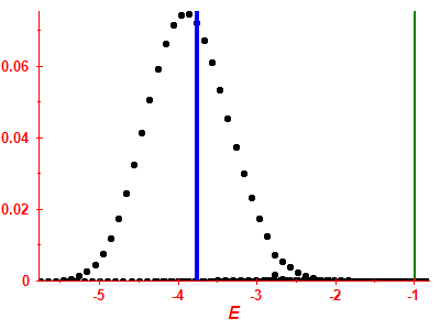 Strength function